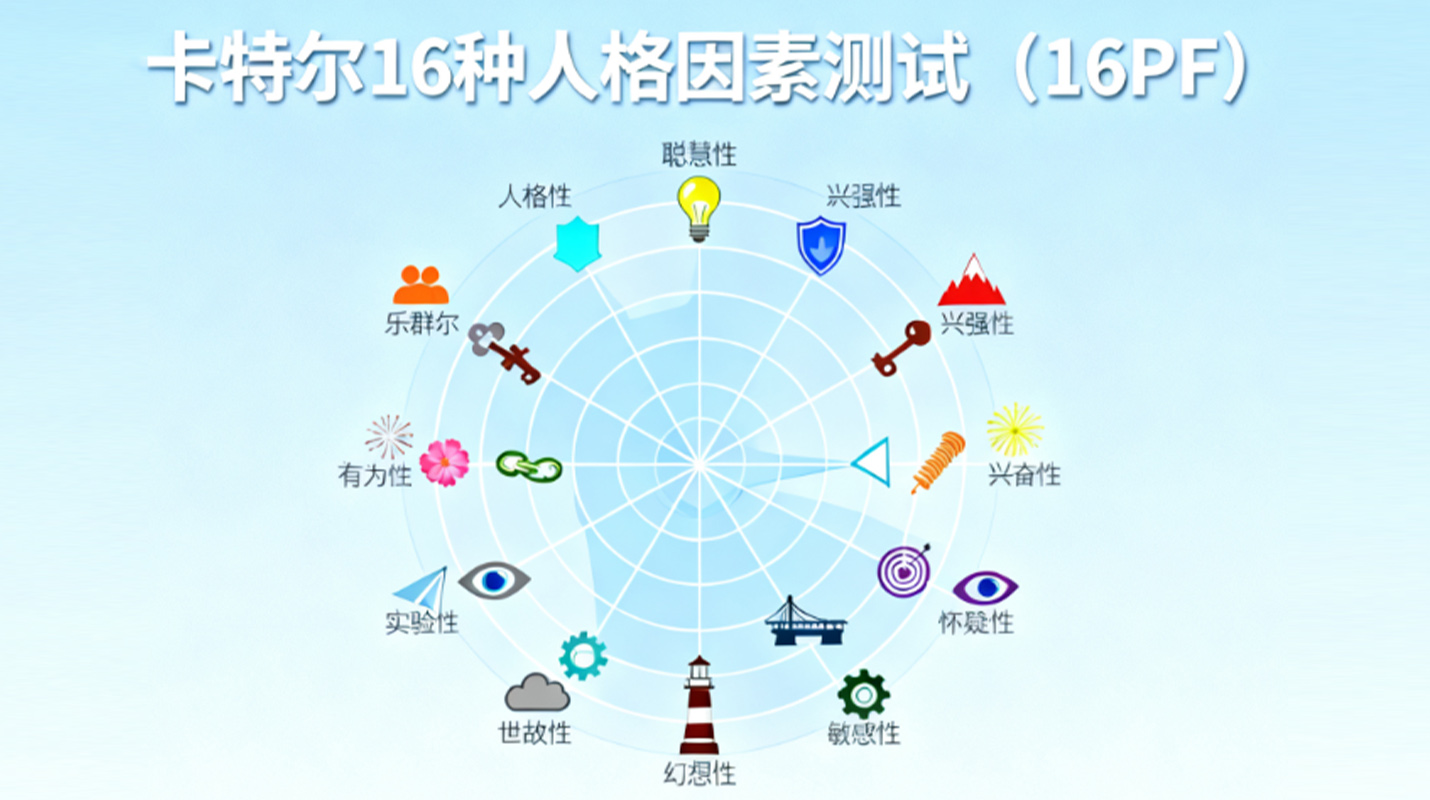 卡特尔16种个性因素测试16pf（完整版）
